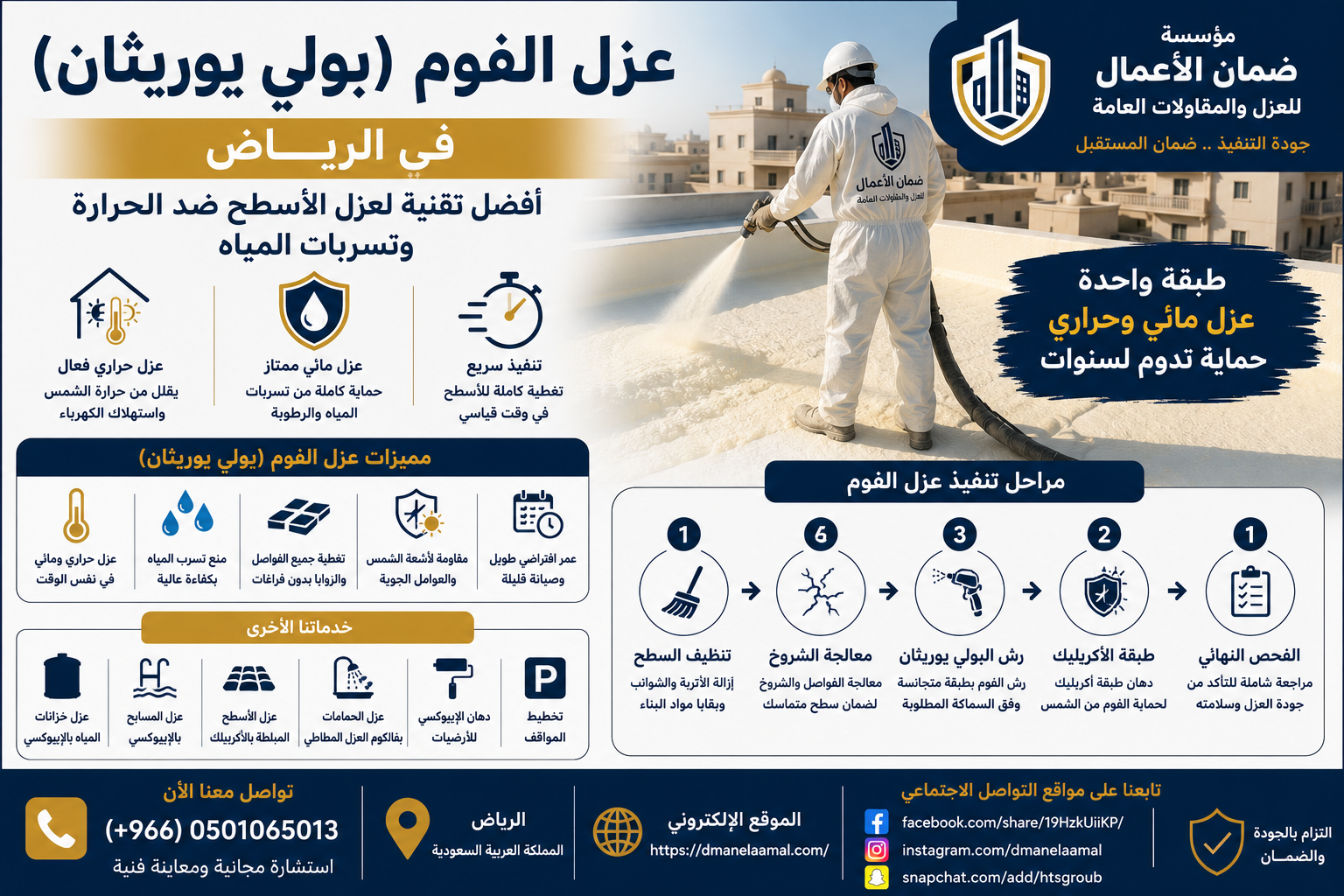عزل الفوم (بولي يوريثان) في الرياض – أفضل تقنية لعزل الأسطح ضد الحرارة وتسربات المياه