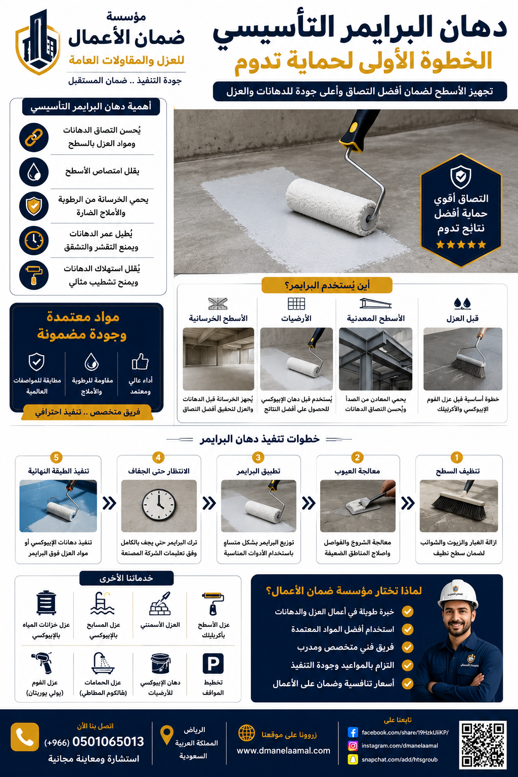 دهان البرايمر التأسيسي في الرياض – الخطوة الأولى لضمان نجاح الدهانات والعزل