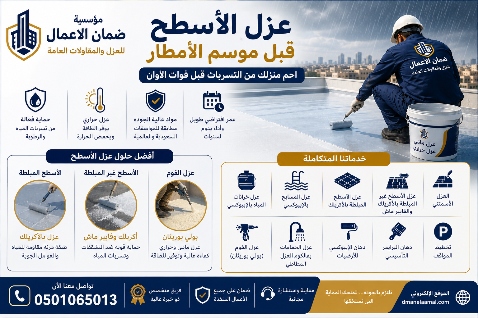 عزل الأسطح قبل موسم الأمطار في الرياض – احمِ منزلك من التسربات قبل فوات الأوان