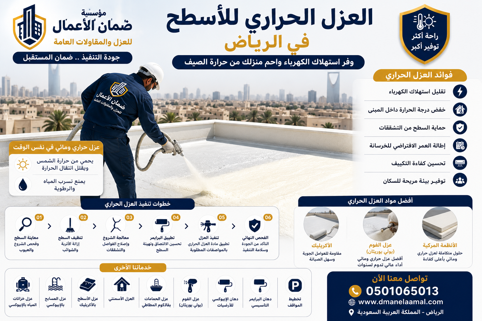 العزل الحراري للأسطح في الرياض – وفر استهلاك الكهرباء واحمِ منزلك من حرارة الصيف